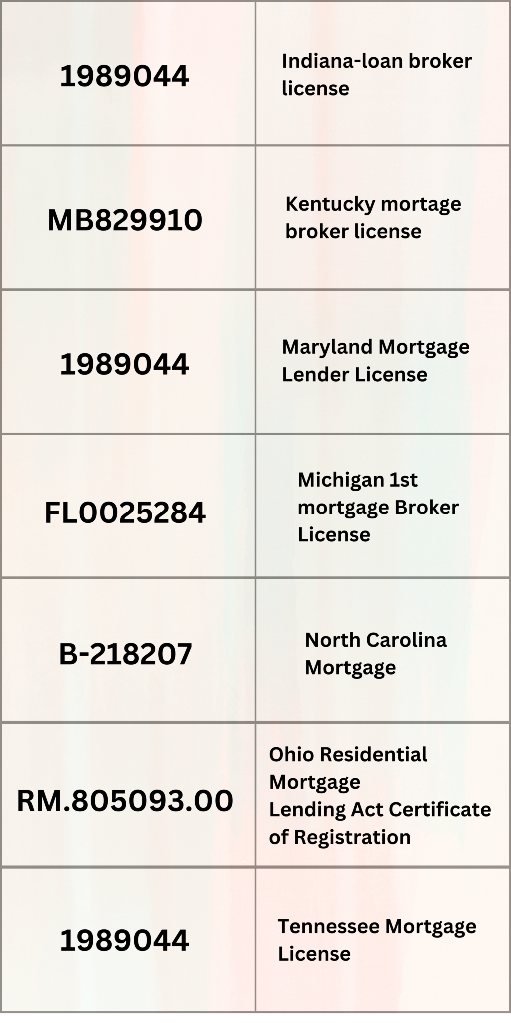 MEET THE TEAM Everest Home Loan Our Team Faces Behind Our Success
